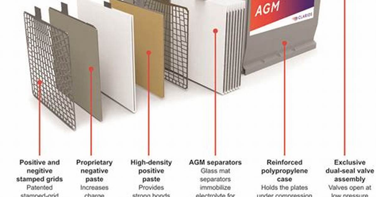 What Does Agm Stand For