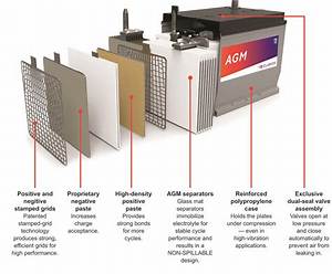 What Does Agm Stand for?