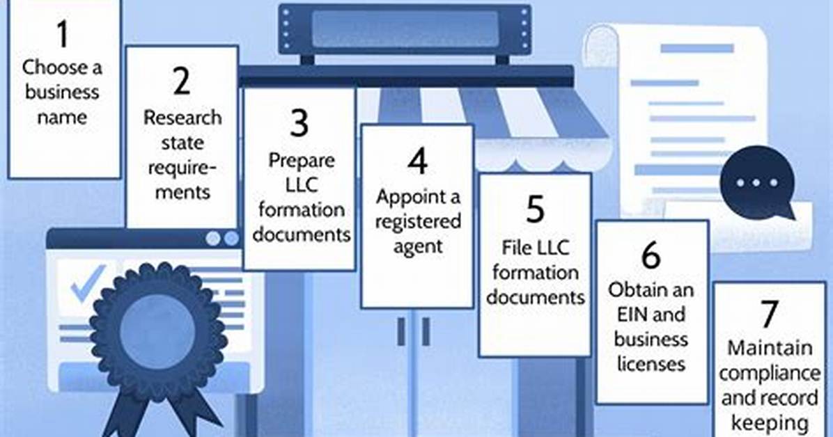 What Does an Investment Llc Do?