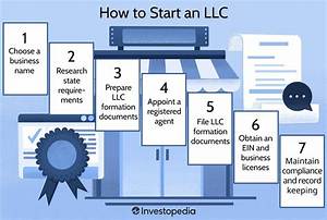 What Does an Investment Llc Do?