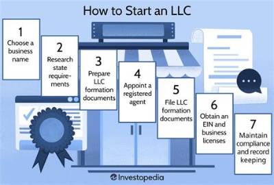What Does an Investment Llc Do?