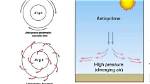 What Does Anticyclonic Mean?
