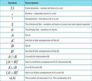 What Does Big U Mean in Math?