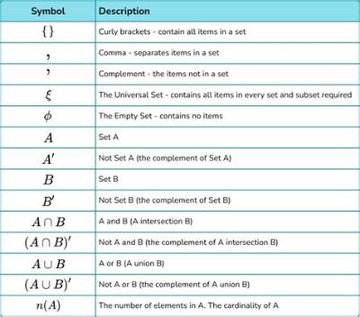 What Does Big U Mean in Math?