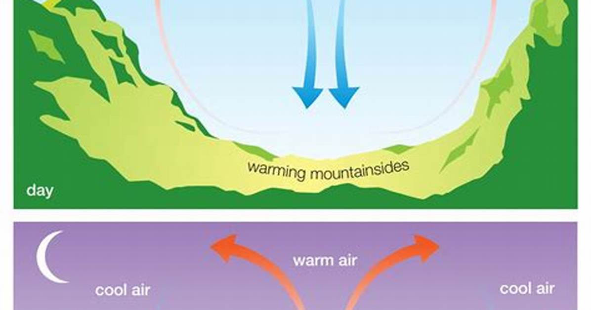What Does Breeze Through Mean?