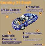 What Does Burning Gear Oil Smell Like?