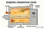 What Does Crematoria Definition?
