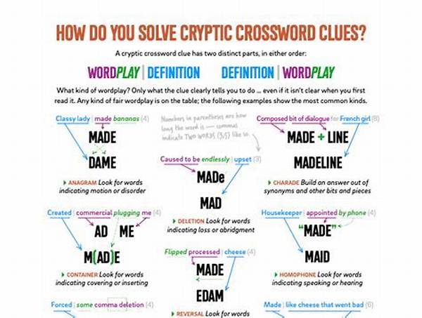 What Does Cryptic Crossword Mean?