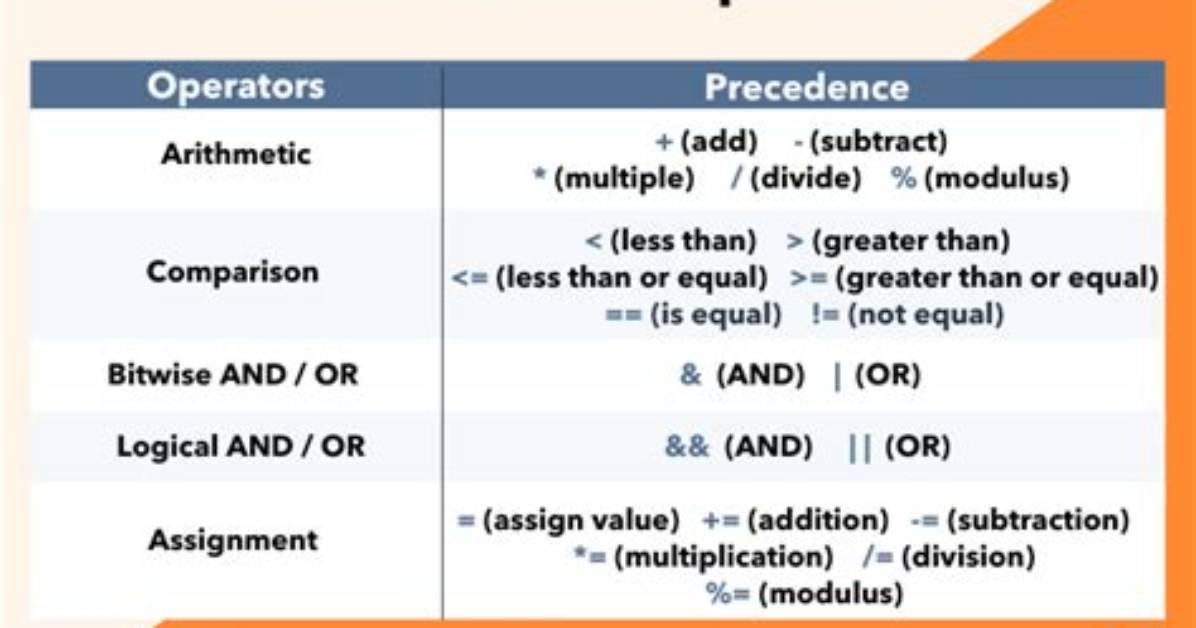 What Does %D Mean in Java?