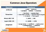 What Does %D Mean in Java?