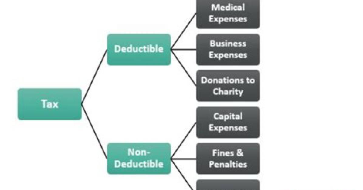 What Does Deduct Mean?