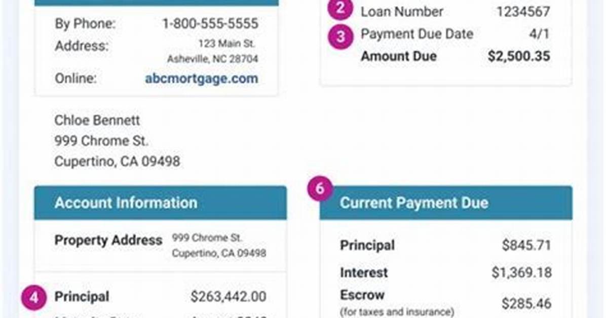 What Does Deferred Principal Mean on a Mortgage Statement?