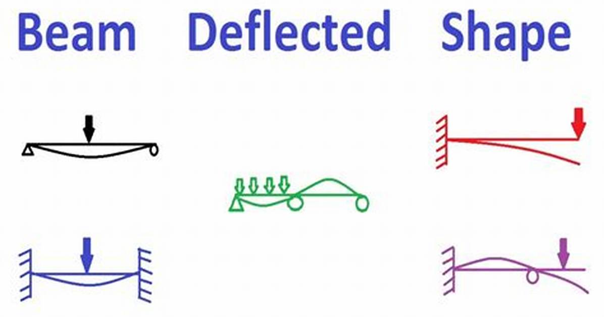What Does Deflected Mean - Lisbd-Net. Com