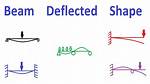 What Does Deflected Mean - Lisbd-Net. Com