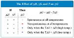 What Does Delta S Mean