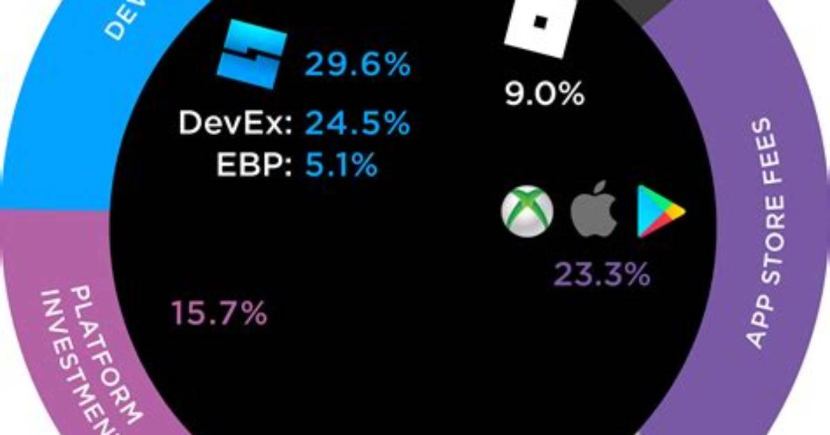 What Does Devex Mean in Roblox?