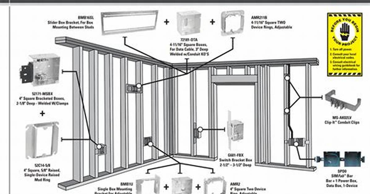 What Does Electrical Rough in Include?