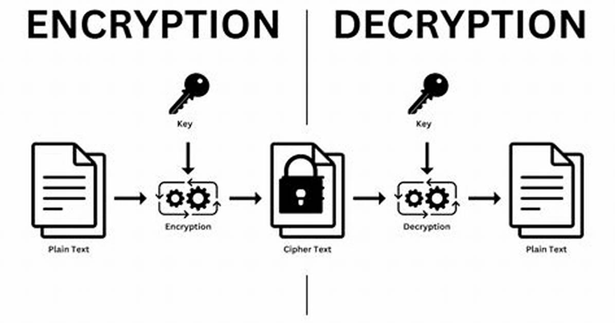 What Does Encrypted Value Mean?