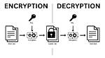 What Does Encrypted Value Mean?
