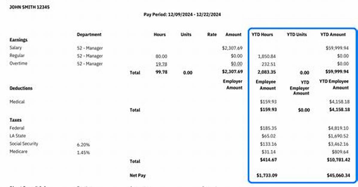 What Does End of Year Paystub Mean?