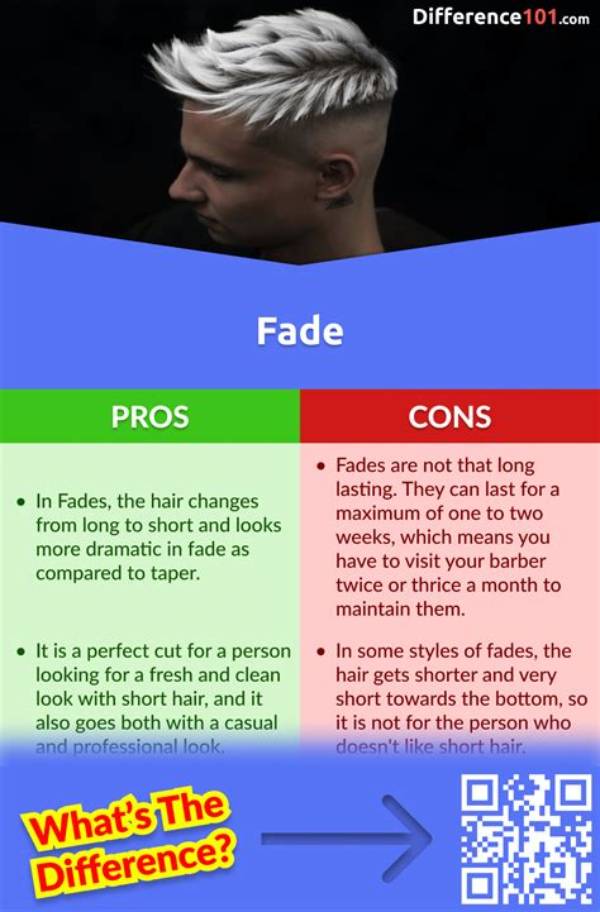 What Does Fade Stand for in Writing?