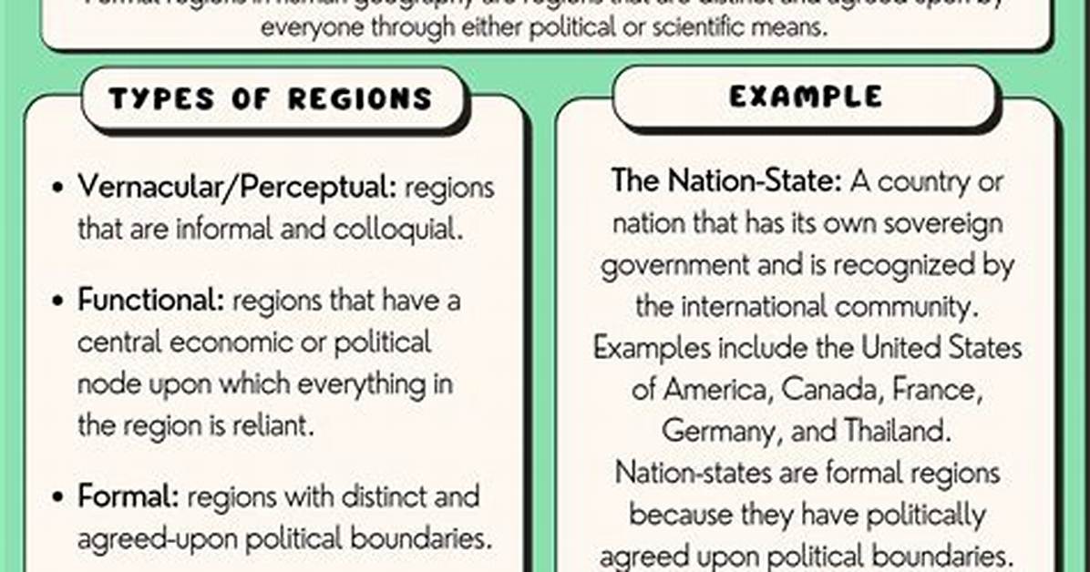 What Does Formal Region Mean