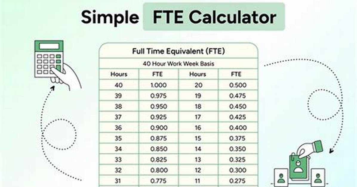 What Does Fte 100% Mean?