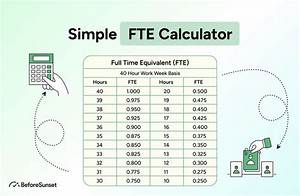 What Does Fte 100% Mean?
