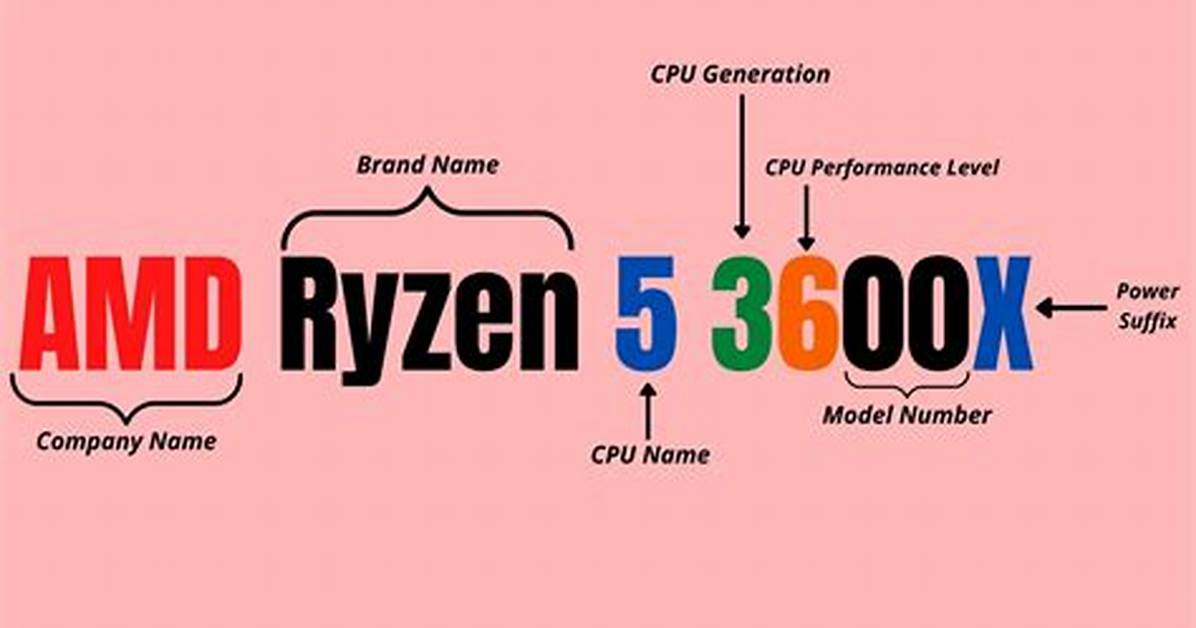 What Does G Mean in Ryzen?