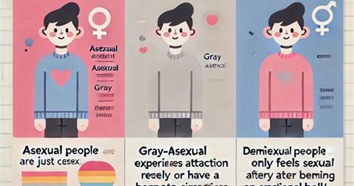 What Does Hinted Asexual Mean?