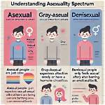 What Does Hinted Asexual Mean?