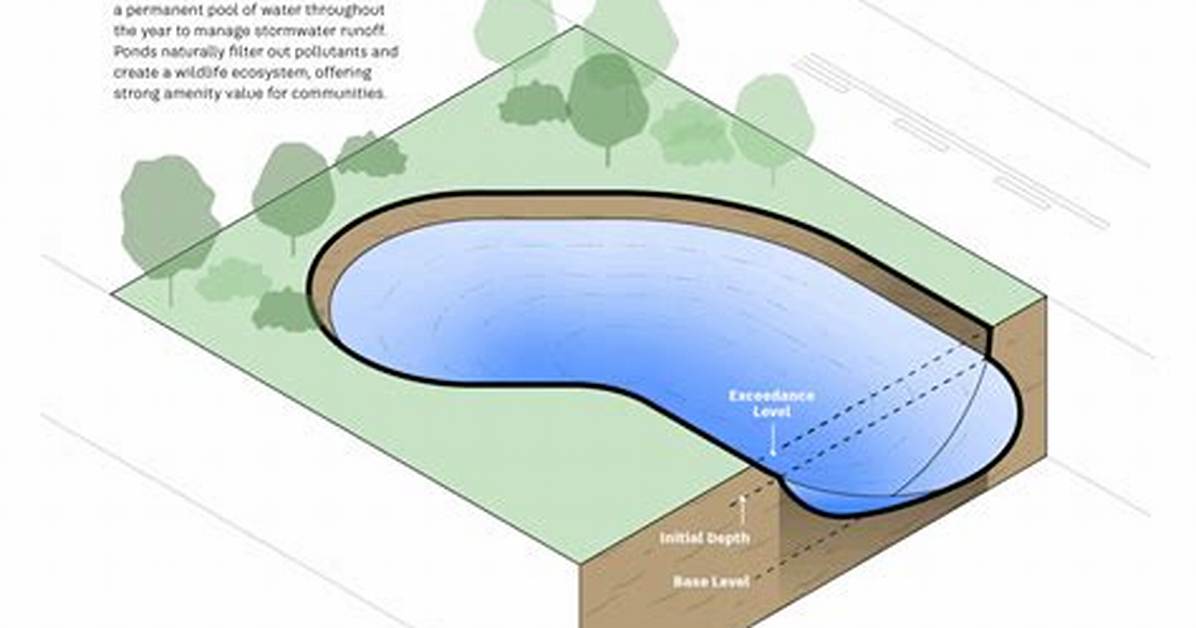 What Does Horse-Pond Meaning?