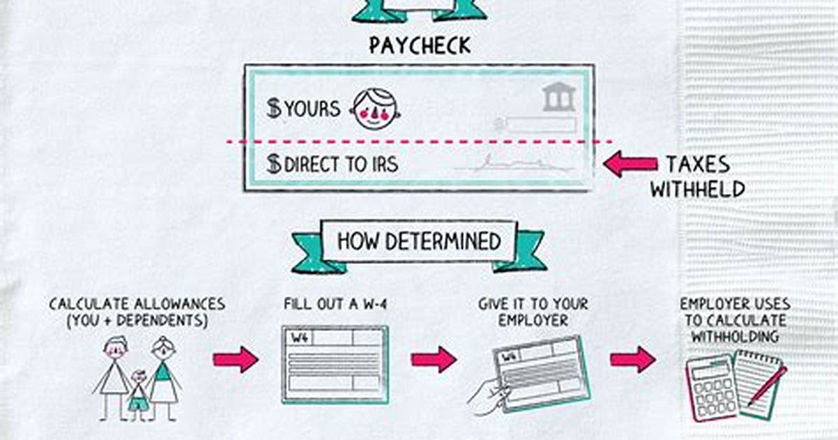 What Does Indicate State of Withholding Mean?