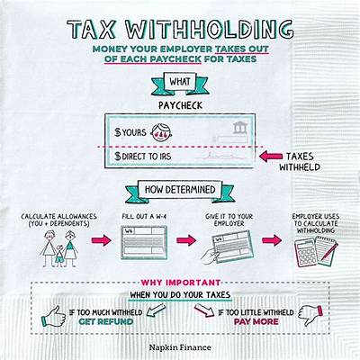 What Does Indicate State of Withholding Mean?