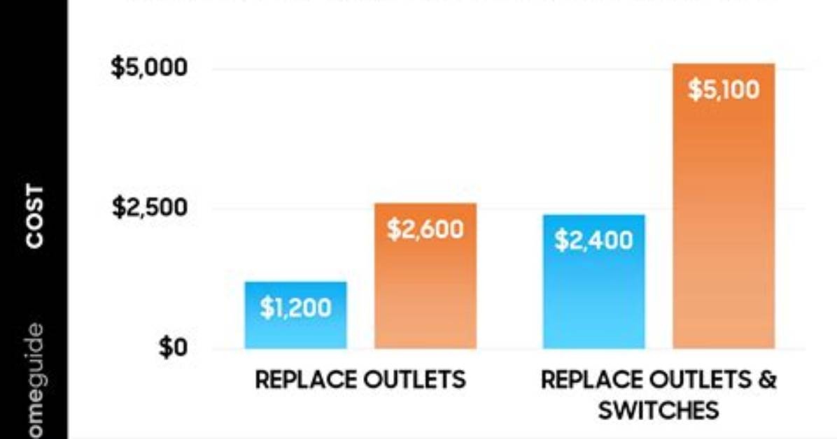 What Does It Cost to Replace an Ignitor in a Furnace?