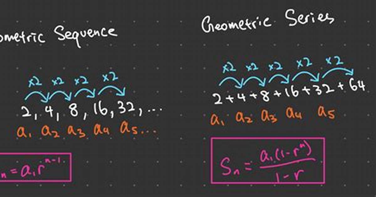 What Does It Mean for a Sequence to Be Complete?