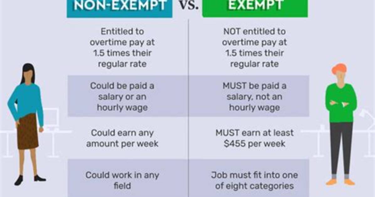 What Does It Mean to Be Exempt from Federal and State Taxes?