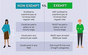 What Does It Mean to Be Exempt from Federal and State Taxes?