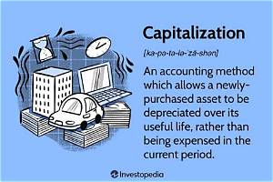 What Does It Mean to Capitalize an Asset?