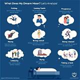 What Does It Mean to Dream About Bass Guitar