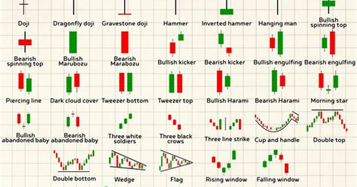 What Does It Mean to Identify Patterns?