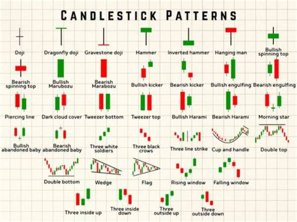 What Does It Mean to Identify Patterns?