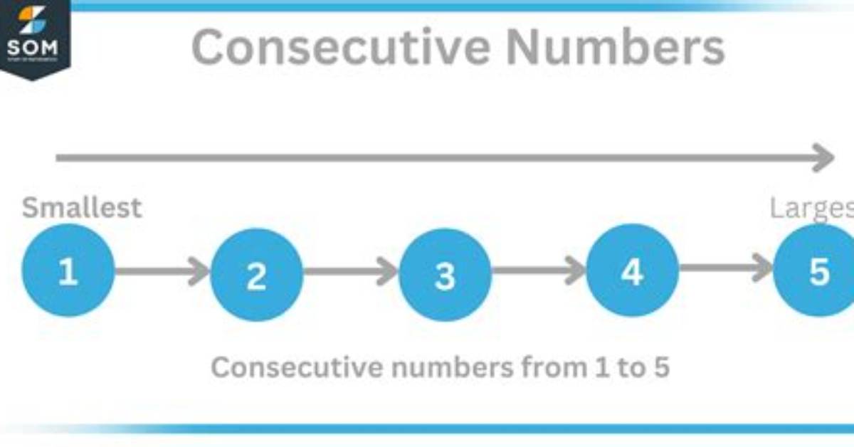 What Does It Mean When Two Consecutive Integers Are Equal?