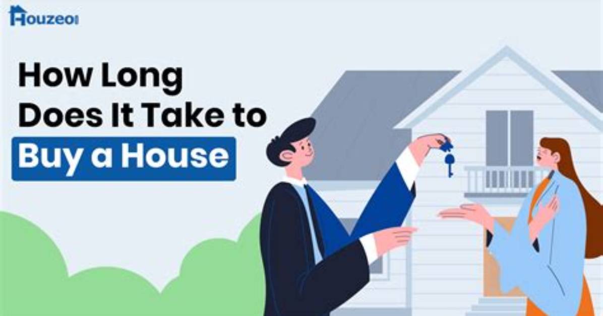 What Does It Take to Buy a House for 250K?