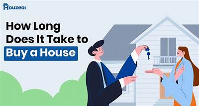 What Does It Take to Buy a House for 250K?