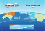 What Does La Nina Mean for Australia?