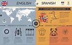 What Does Language Mean in Spanish