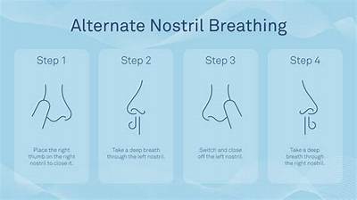 What Does Left Nostril Breathing Do?
