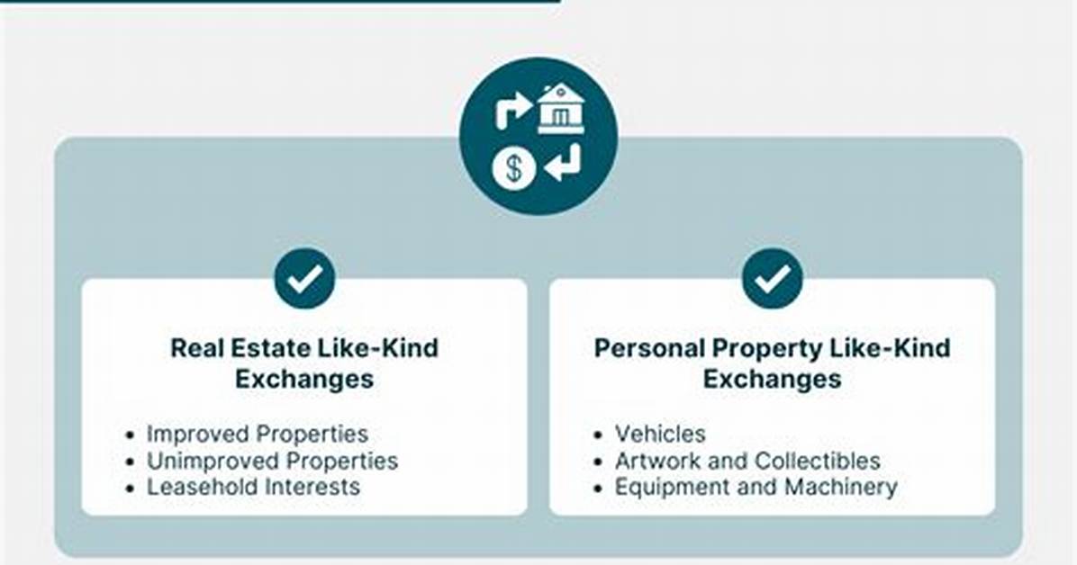 What Does Like Kind Exchange Mean in Real Estate?
