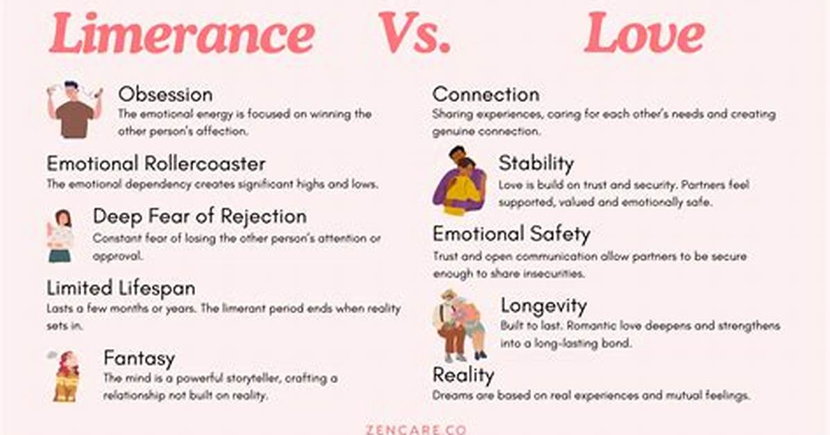 What Does Limerence Mean?